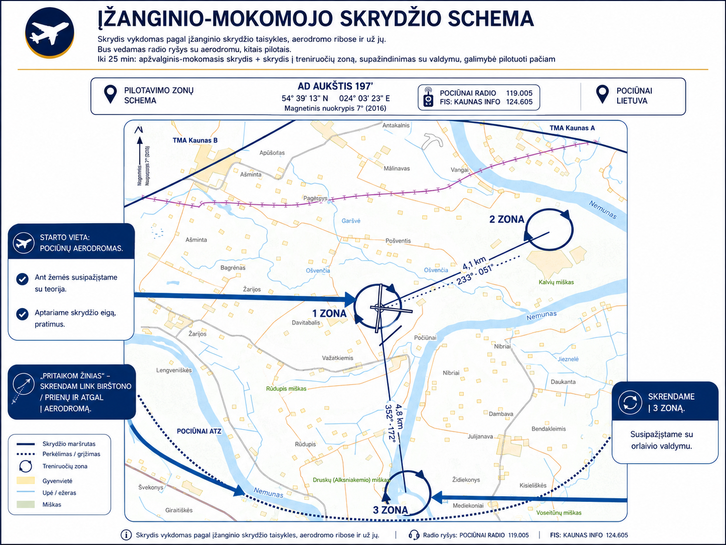 Mokomasis skrydis ultralengvuoju lėktuvu