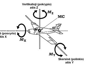 Aviacinės teorijos kursas (95 val) su pažymėjimu